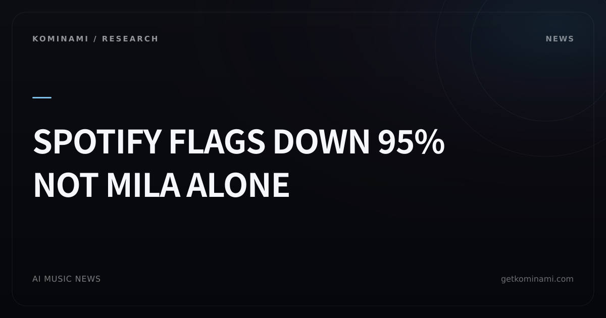 LANDR expands Mila-built streaming-fraud detection and says Spotify-flagged artificial streams fell 95%