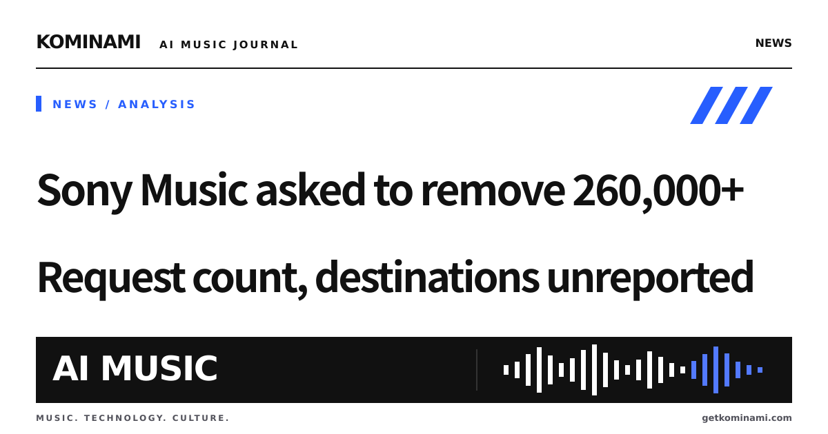 Famous-singer voice-clone AI tracks: distribution takedown requests nearly doubled in six months — Sony Music asked platforms to remove 260,000+