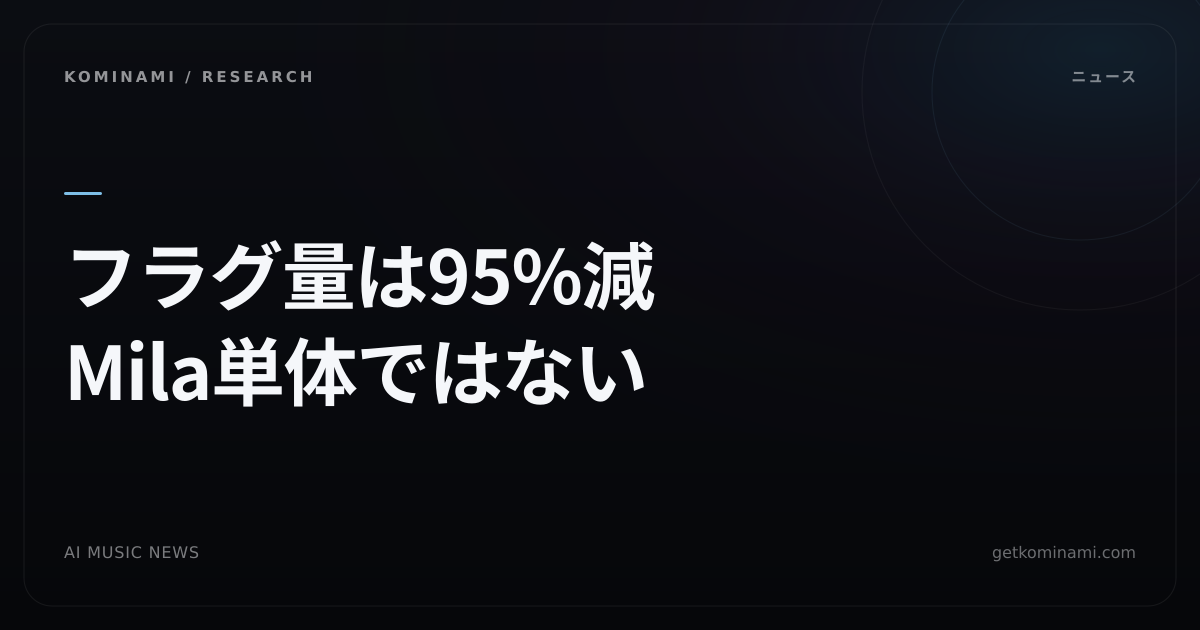 AI音楽ニュース｜LANDRがMila連携のストリーミング不正検知を拡張。Spotifyフラグ人工再生が95%減と発表